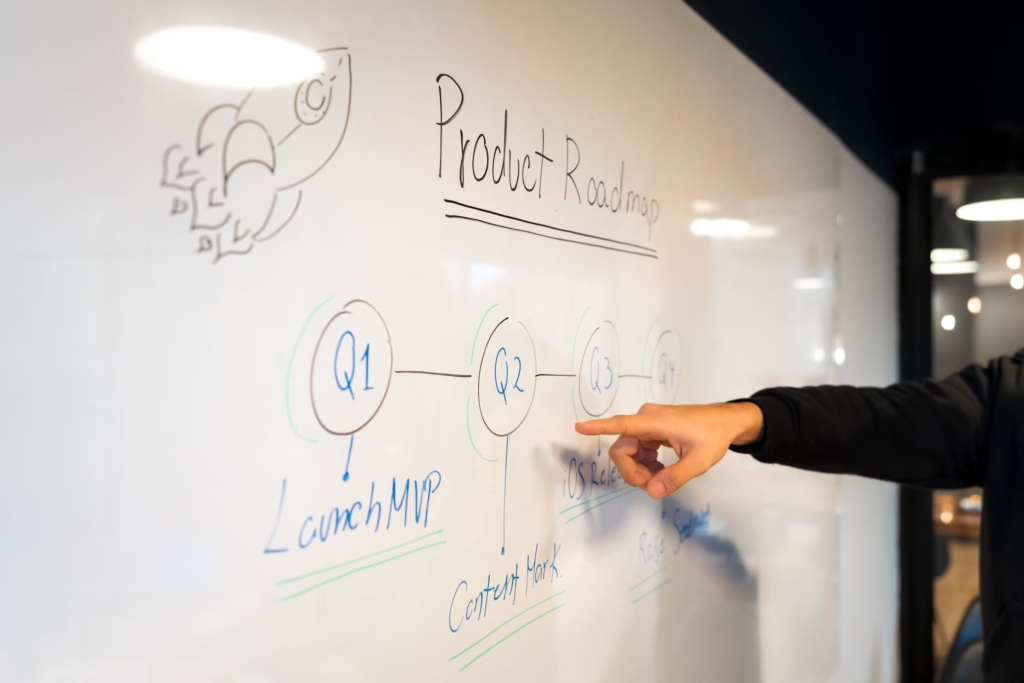An arm is pointing at a whiteboard. The whiteboard reads “Product Roadmap”, and has signs and shapes around it.